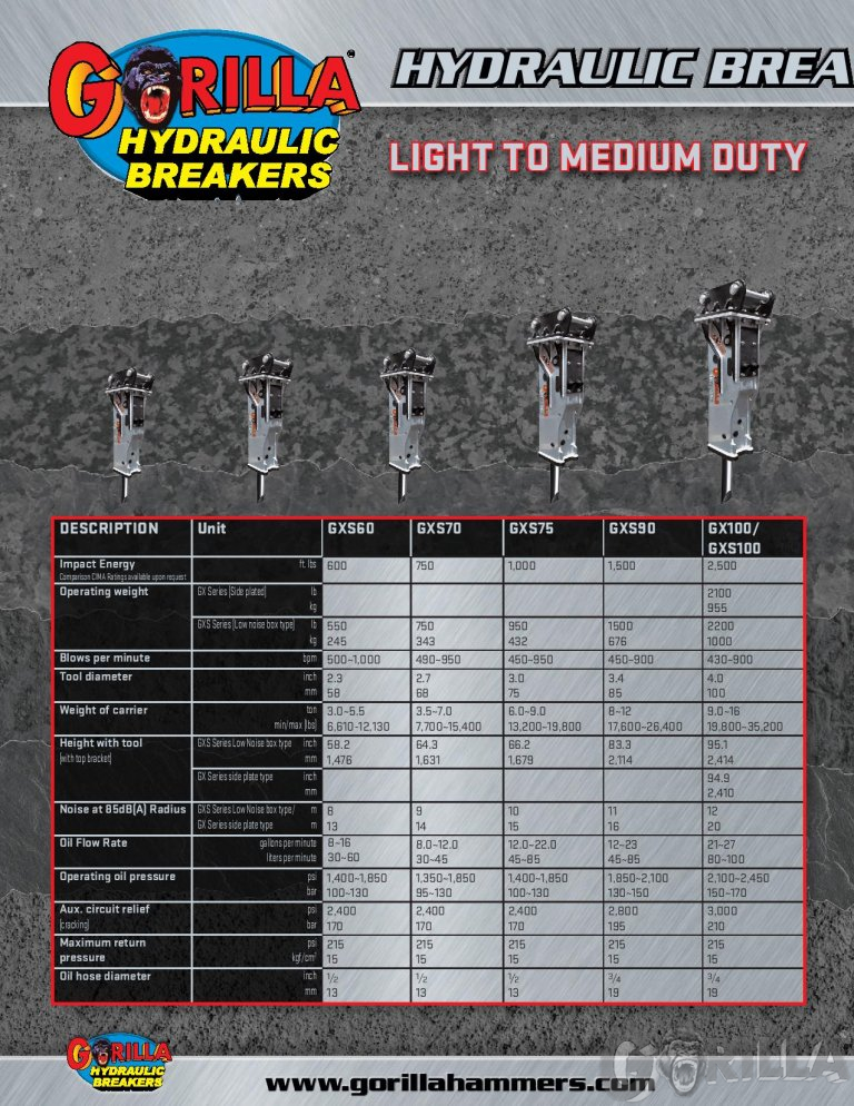 Hydraulic Hammer & Breaker Sizing Guide Gorilla Hammers