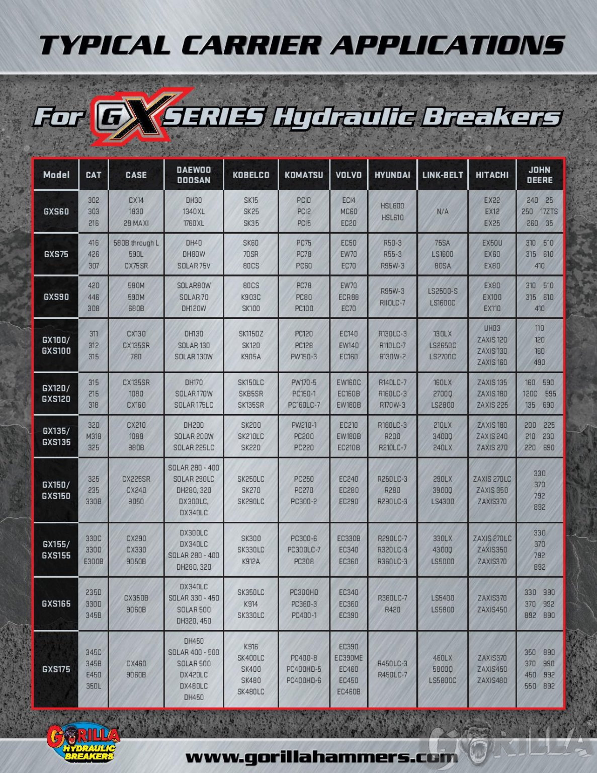 Hydraulic Hammer & Breaker Sizing Guide | Gorilla Hammers